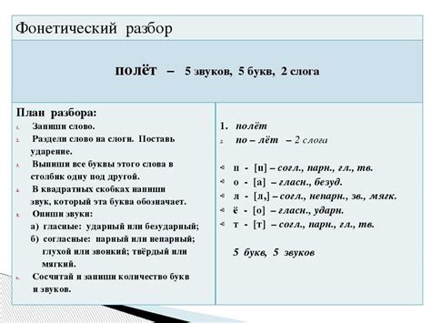 Фонетический разбор слова в начальной школе
