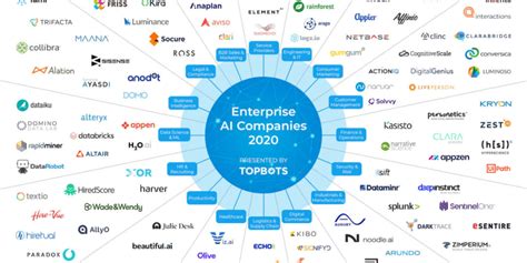 top 6 ai companies