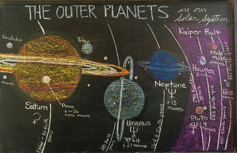 Astronomy Tutorial 的图像结果