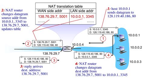 Image result for Computer Networks3150710