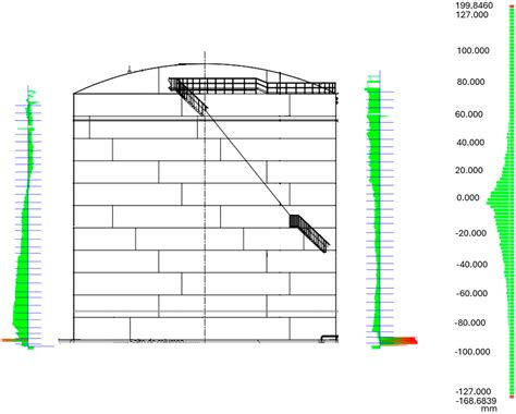 UAS Photogrammetry and TLS Technology: A Novel Approach to Predictive ...