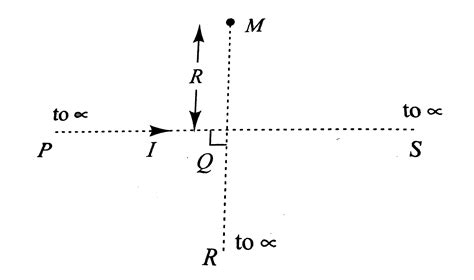 An infifnitely long conductor `PQR` is bent to form a right angle as ...