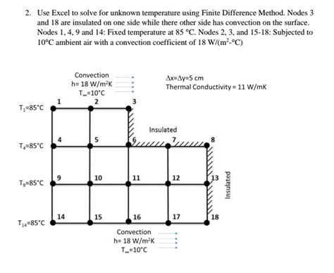 Image result for Finite Difference Method Excel