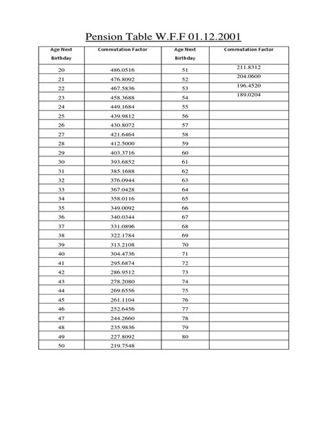Image result for Commutation Factor Table PDF