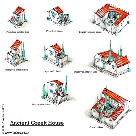 Ancient Greek House Design - Design Talk