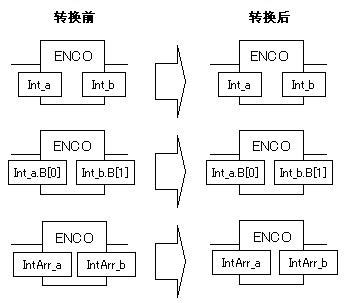 Comment Programmer ENC 的图像结果