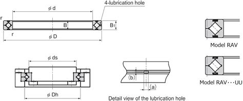 Model RAV (Separable Outer Ring Type for Inner Ring Rotation)｜Cross ...