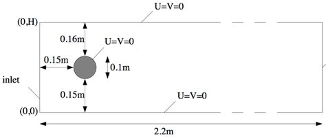 An Explicit Meshless Point Collocation Solver for Incompressible Navier ...