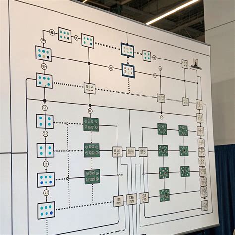 Image result for Java Ai