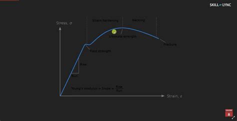 SolidWorks Linear Dynamic Study 的图像结果