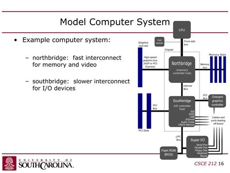 Computer System Model 的图像结果