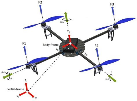 Real-Time Improvement of a Trajectory-Tracking Control Based on Super ...