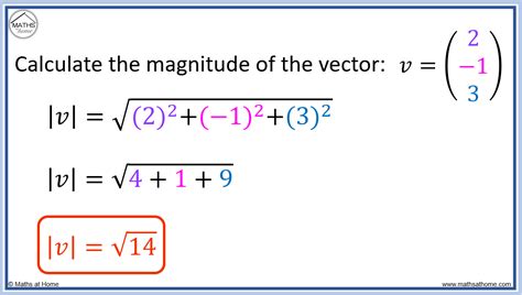 How to Calculate the Magnitude and Direction of a Vector – mathsathome.com