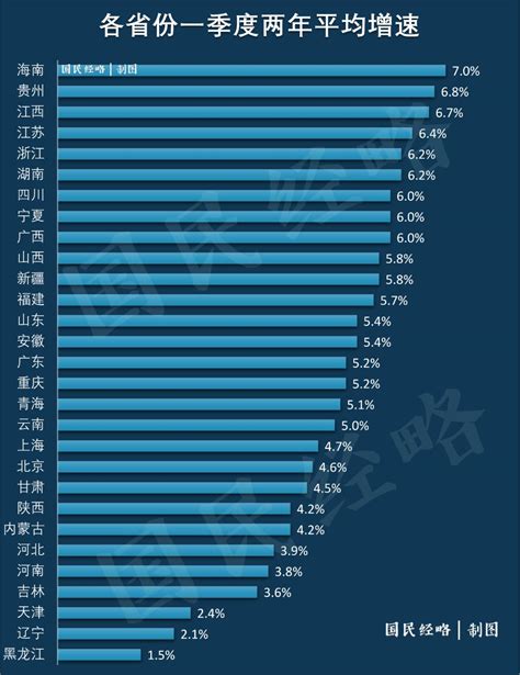 2021年，各省市最新GDP排行榜_政务_澎湃新闻-The Paper