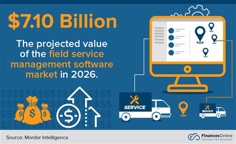 Field Service Management Software 的图像结果