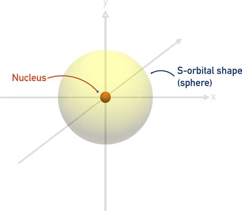 Electron Orbit Gif