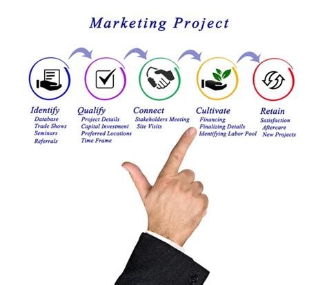 Project Marketing Strategy 的图像结果
