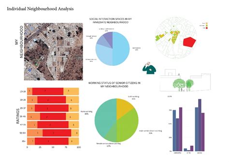 Age-inclusive Urban Living | CEPT - Portfolio