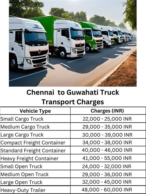Chennai to Guwahati Truck Transport Charges