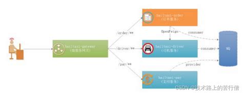 Spring Cloudstream 的图像结果