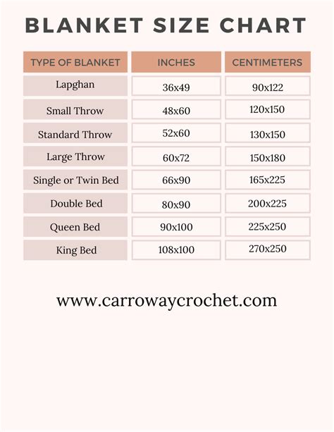 Blanket Sizes Chart at Rosalina Nolette blog