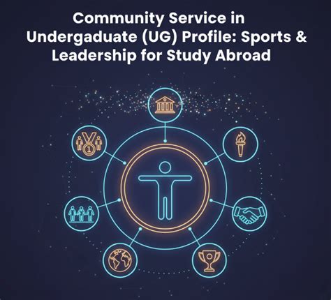 Boost UG Admission with Community Service & Leadership