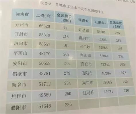 2020各行业平均工资出炉_湖南民生网
