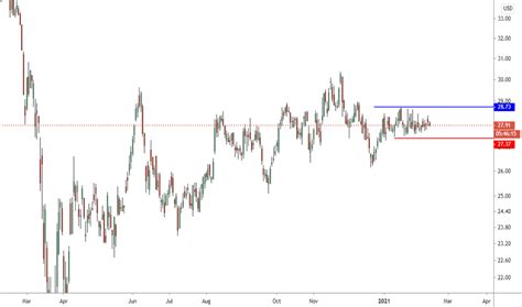 Image result for PPL Mom Trading View