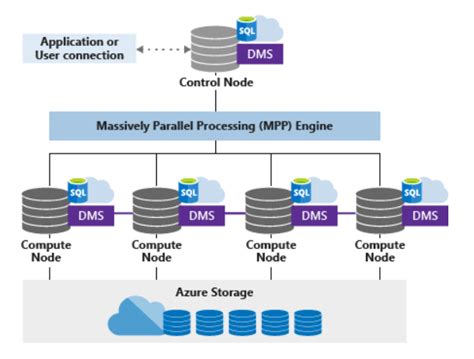 Open SQL Pool 的图像结果