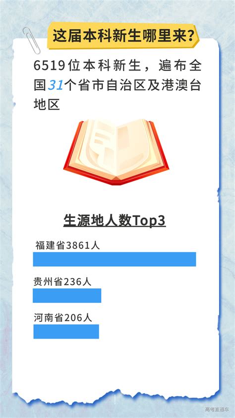 福州大学2023级新生大数据揭秘-高考直通车