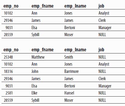 Image result for Table-Valued User-Defined Functions in SQL Managemnt Studio