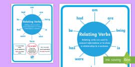 Verb Display Posters
