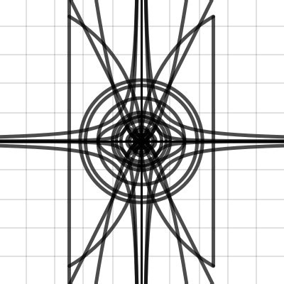 Image result for Desmos Artworks Using Inverse Functions