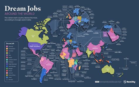 Dream Jobs Around the World Study | Remitly