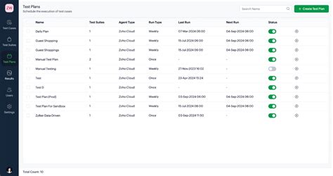 Image result for Test Plan Algorithm