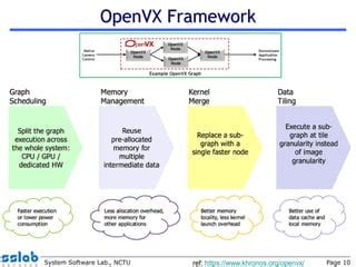 Image result for OpenVX Basic