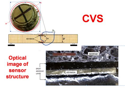 Optical image of sensor structure