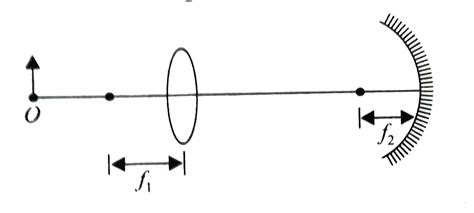 An object is placed in front of a converging lens at a distance equal ...