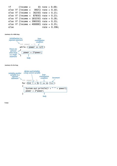 Image result for Java Programming Study Guide Code Cheat Sheet