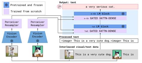 Image result for Multimodal Encoder