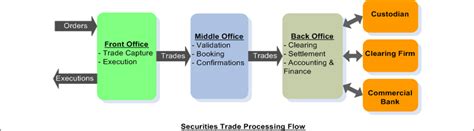 Spot Multi Commodities Market LTD.