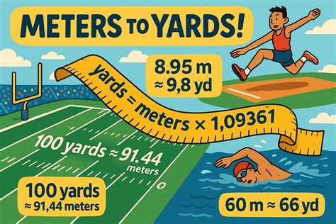 Meters to Yards Converter