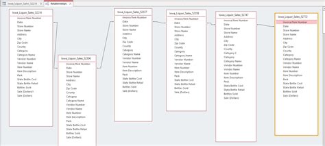 How to Make a Copy of a Query Access 的图像结果