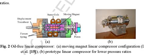 Linear compressor working principle 的图像结果