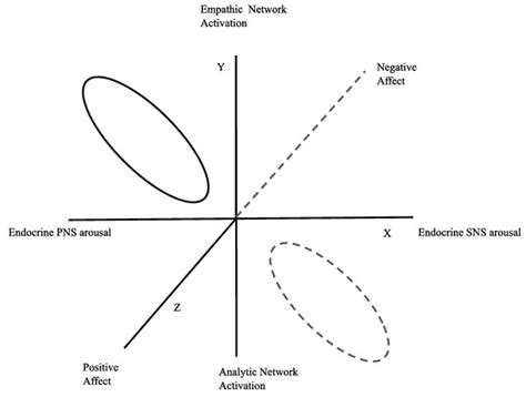 Towards Personal Sustainability: Renewal as an Antidote to Stress