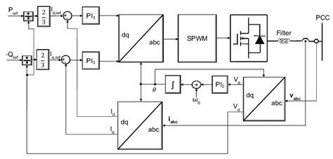 Programming Module Injection Diagram 的图像结果
