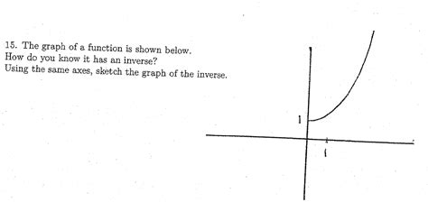 Image result for Inverse Function Graph Examples
