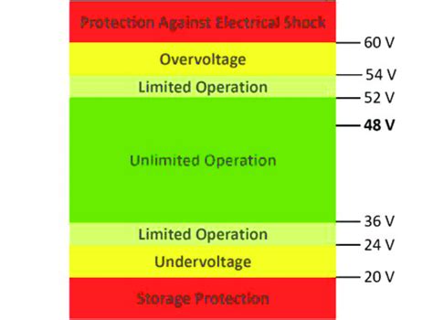 Image result for static shock voltage level