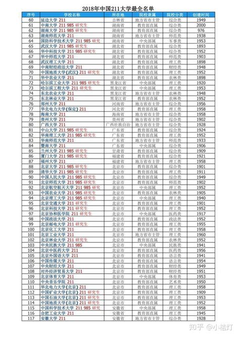 厦门历年高考成绩学校排名(本科录取率排行一览表)