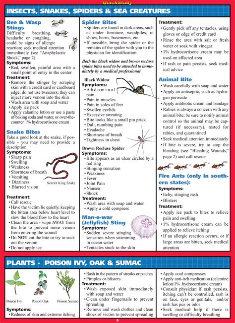 Bar charts quickstudy first aid | PDF